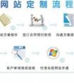 ［seo优化］SEO排名培训该怎么做？有何专业SEO排名技术分享？