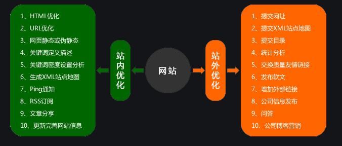 个性化搜索